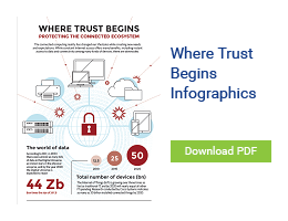 Where Trust Begins Infographic
